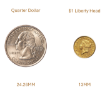 $1 Liberty size reference