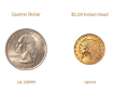 2.5 Indian Head size reference